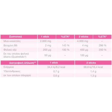 ProFertil Inositol x 30 Φακελίσκοι