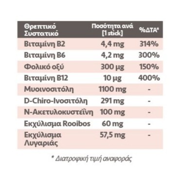 Intermed Eva Intima Pms Sos Period x 30 Sticks